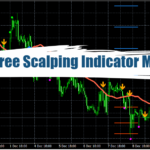 Introduction to Free Scalping Indicator