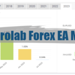 Microlab Forex EA MT4