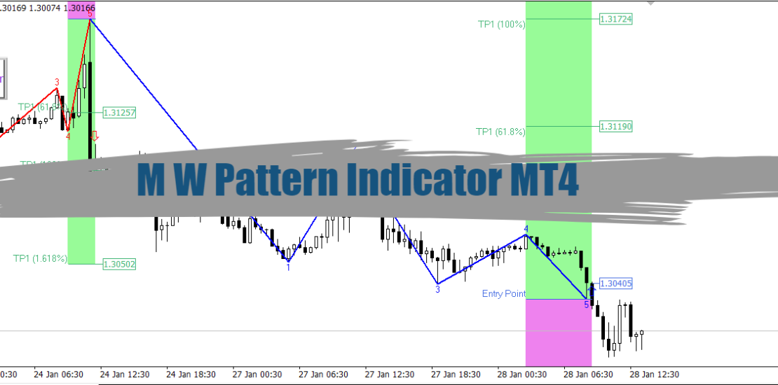 M W Pattern Indicator MT4 - Free Scanner for GPBUSD 12