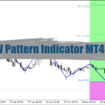 M W Pattern Indicator MT4