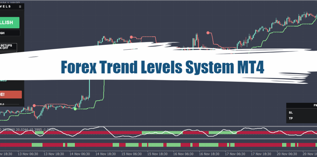 Forex Trend Levels System MT4 - Free Download 66