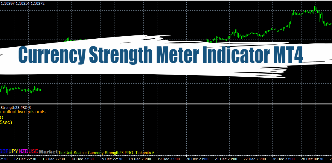 Currency Strength Meter Indicator MT4 - Free Download 67