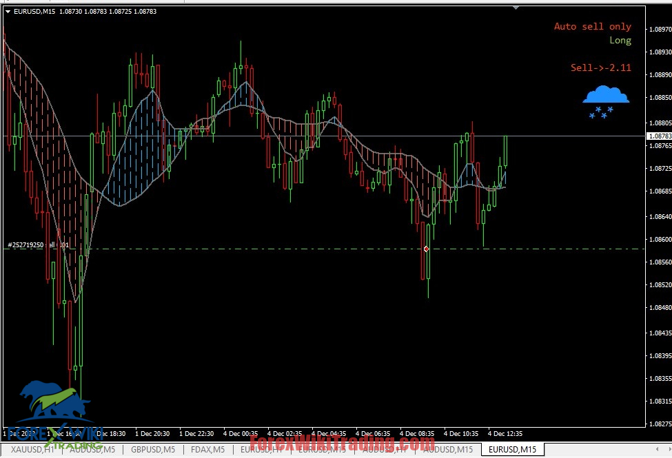 Forex Mood EA MT4 - A Free Pip-Scalping Marvel 2
