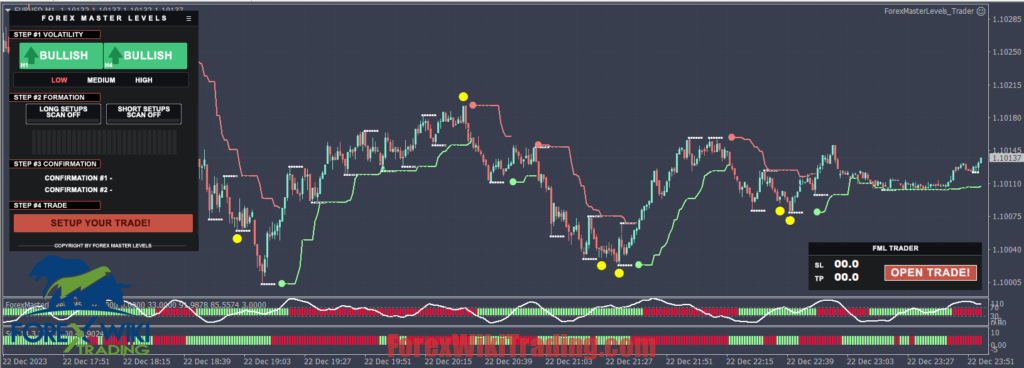Trend Levels Forex Trend Levels System MT4 - Free Download