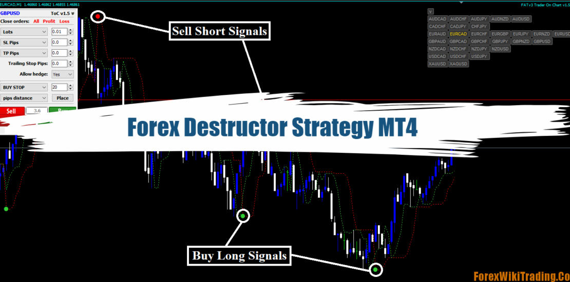 Forex Destructor Strategy MT4 - Get 400% Net Profit Every Month 1