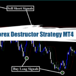 Forex Destructor Strategy MT4