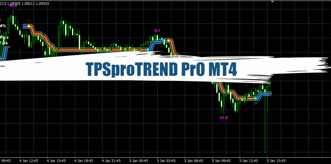 The Power of TPSproTREND PrO MT4 - Free Download 17