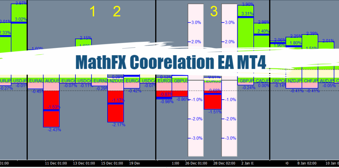 MathFX Coorelation EA MT4 - Free Download 1