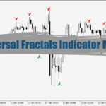 Reversal Fractals Indicator MT4