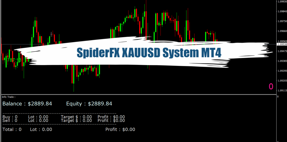 SpiderFX XAUUSD System MT4 - Free Download 1