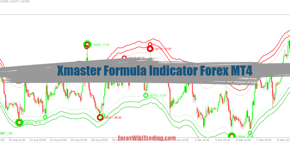 Xmaster Formula Indicator Forex MT4 - Free Download 49