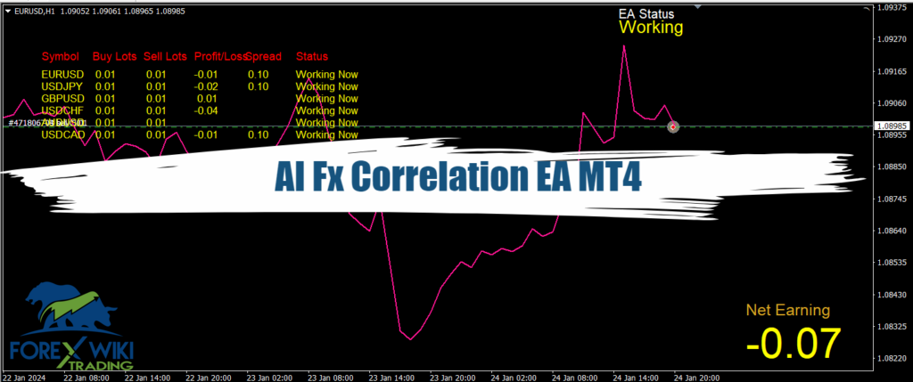 AI Fx Correlation EA MT4 (Update 09-06) - Free Download 3