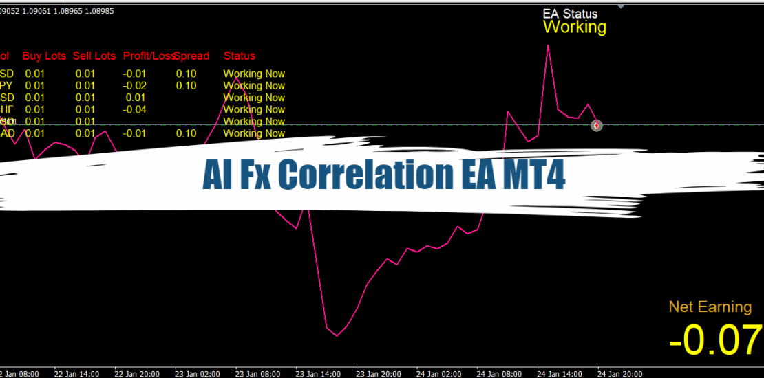 AI Fx Correlation EA MT4 (Update 09-06) - Free Download 1