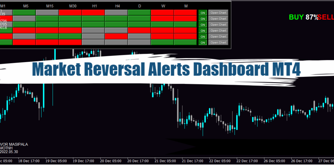 Market Reversal Alerts Dashboard MT4 - Free Trading System 17