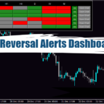 Market Reversal Alerts Dashboard MT4