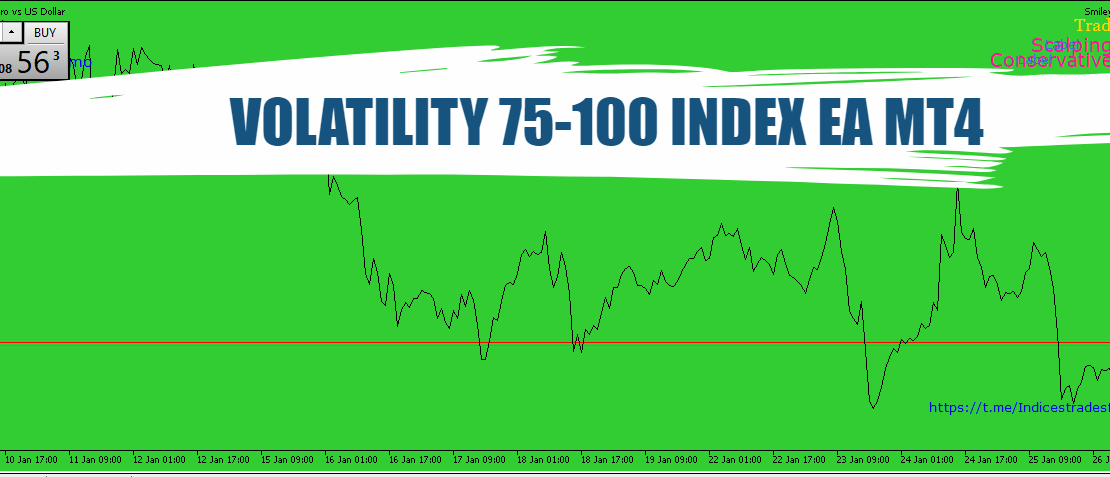 VOLATILITY 75-100 INDEX EA - Free Download 1