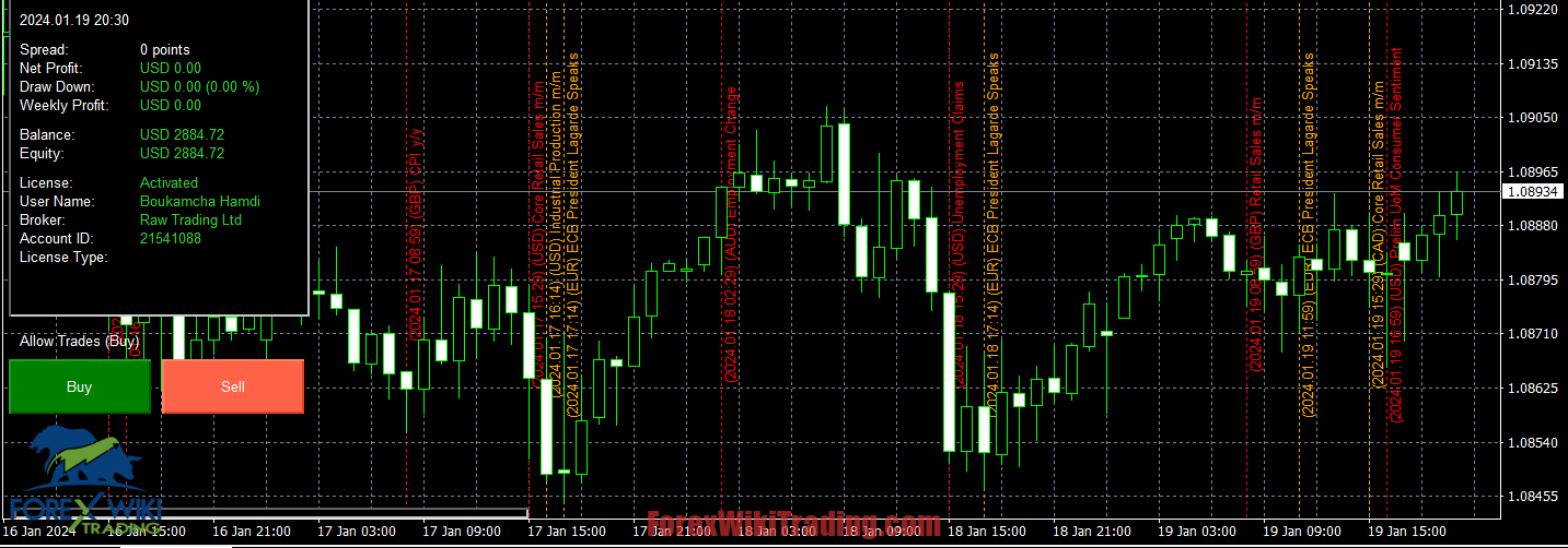 FX Candle EA MT4 - Free Download 2