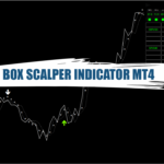 BOX SCALPER INDICATOR