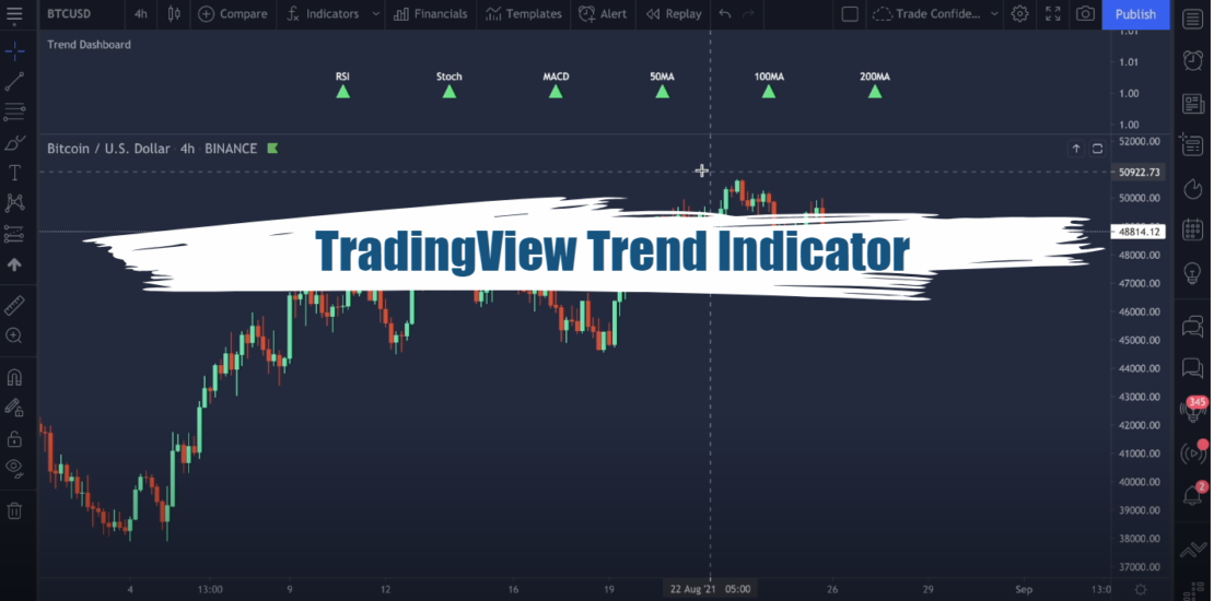 TradingView Trend Indicator - Free Download 26