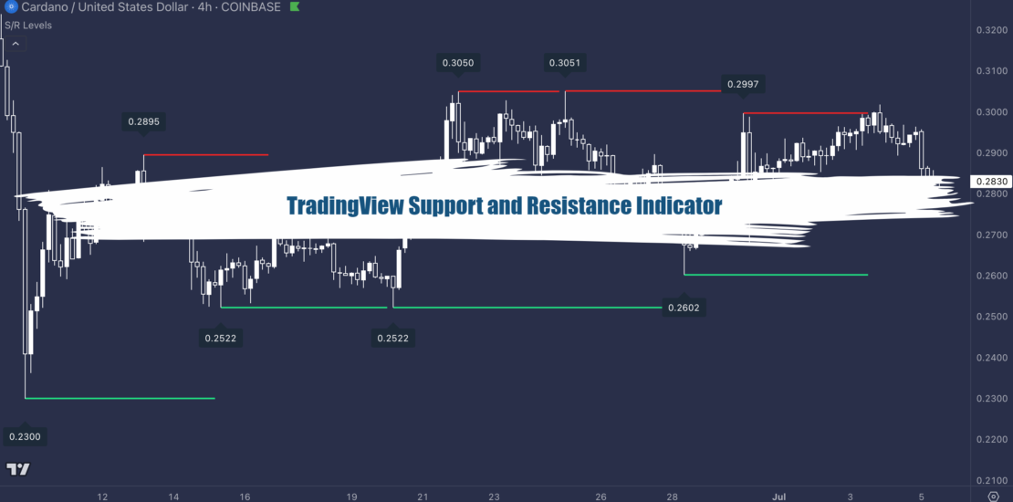 TradingView Support and Resistance Indicator V5 - Free Download 13