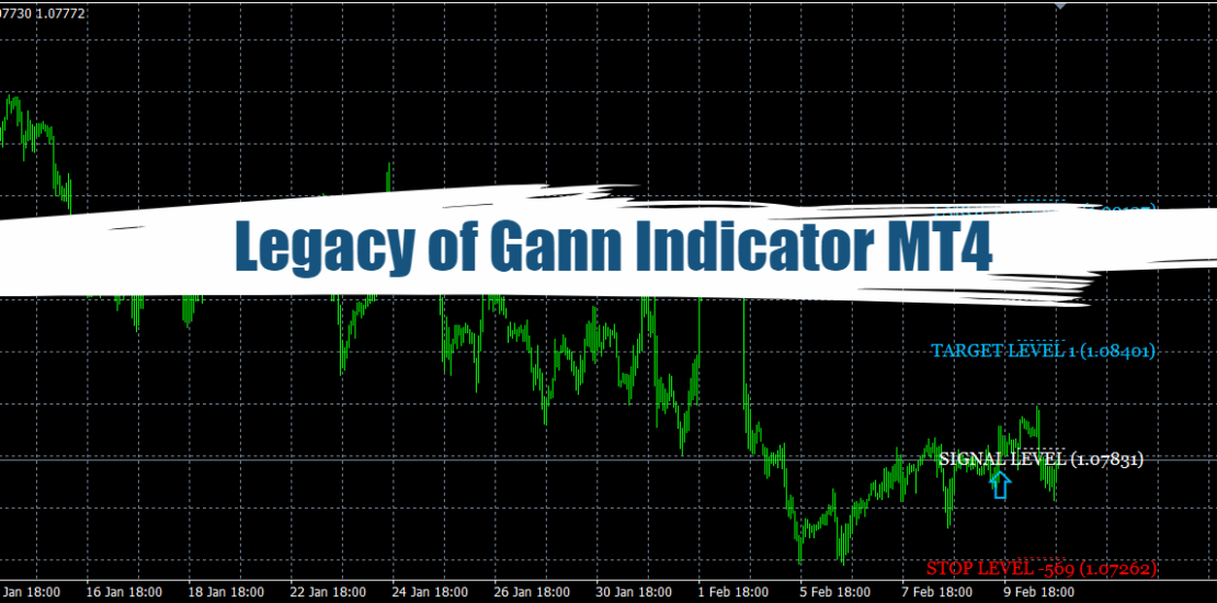 Legacy of Gann Indicator MT4 - Free Download 4
