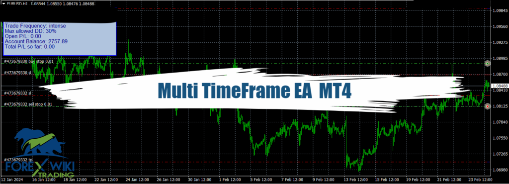 Multi TimeFrame EA MT4 - Free Download 34