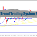 StartTrend Trading System MT4