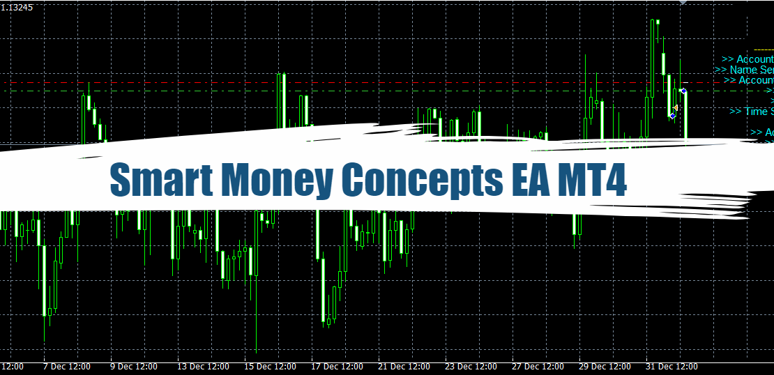 Smart Money Concepts EA MT4 - Free Download 25