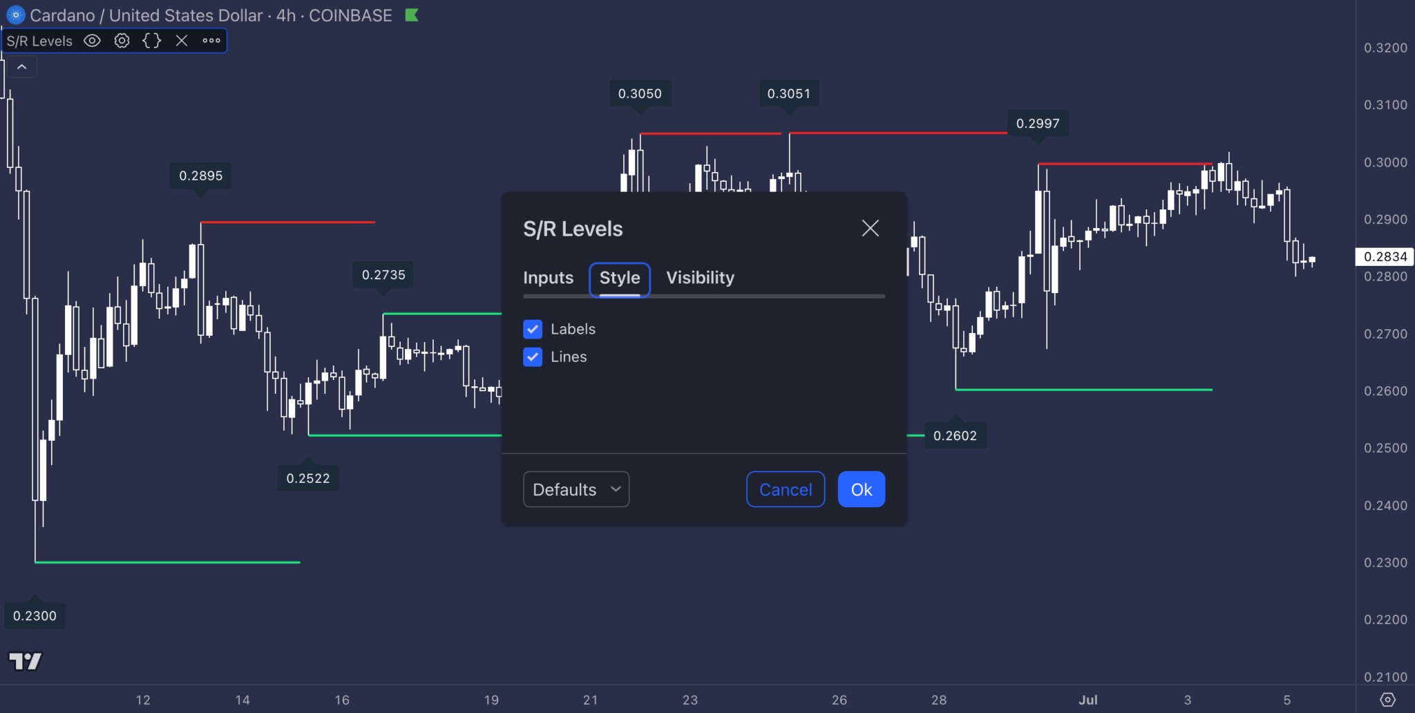 TradingView Support And Resistance Indicator V5 - مفت ڊائون لوڊ