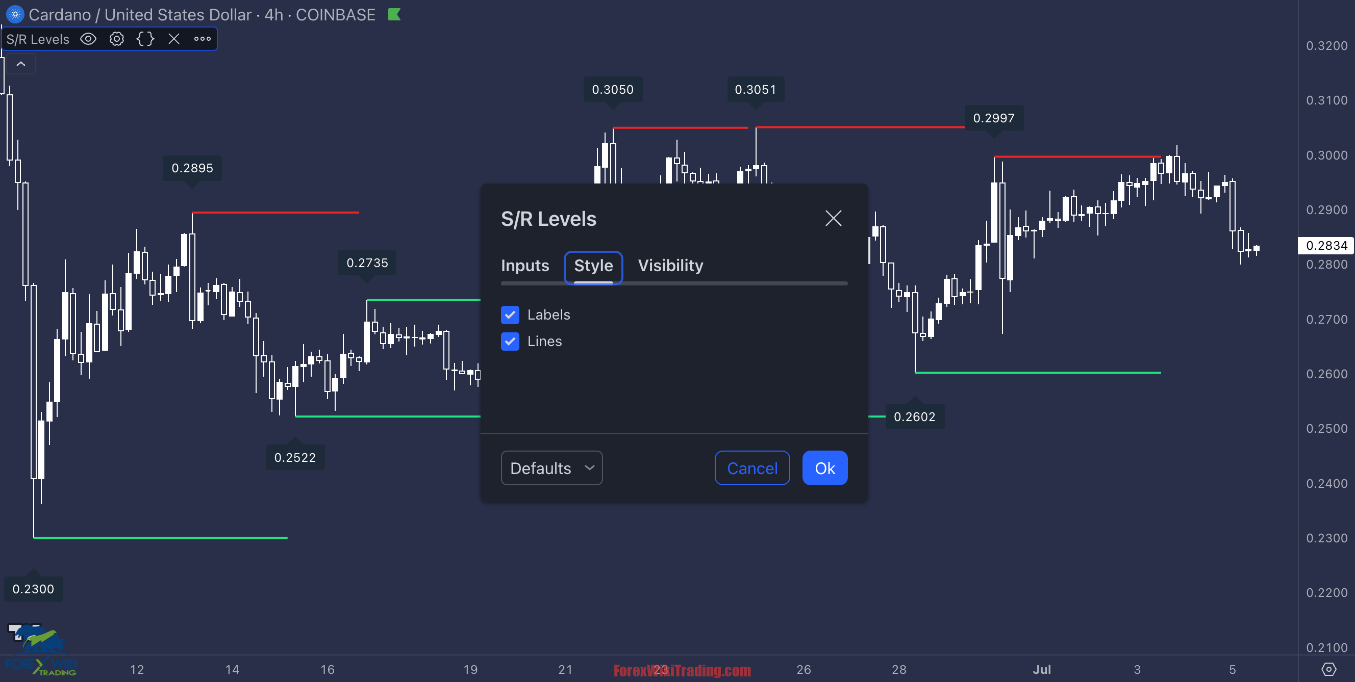 TradingView Support and Resistance Indicator V5 - Free Download 2