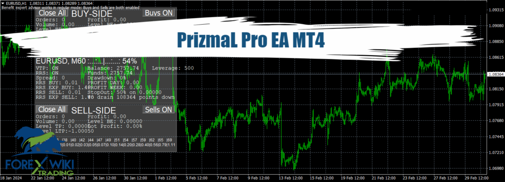 PrizmaL Pro EA MT4 (Update 25/06) - Free Download 5