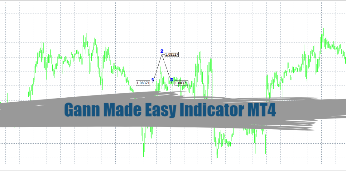 Gann Made Easy Indicator MT4 - Free Download 1