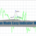 Gann Made Easy Indicator MT4