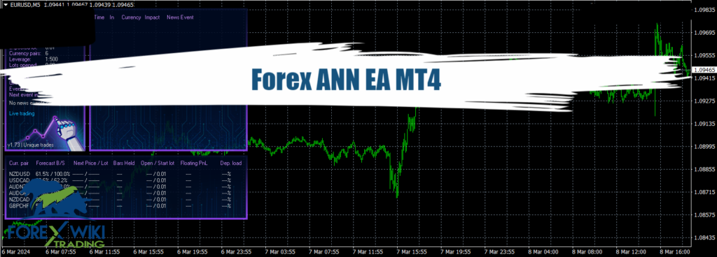 Forex ANN EA MT4 (Update) - Free Download 3