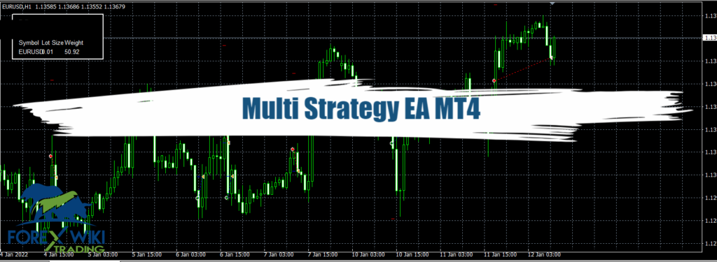 Multi Strategy EA MT4 - Free Download 18
