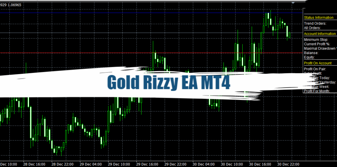 Gold Rizzy EA MT4 (Update 17/06) - Free Download 5