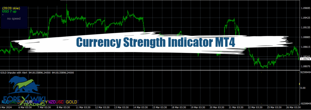 Currency Strength Indicator MT4 - Free Download 3