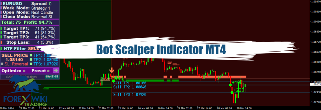 Bot Scalper Indicator MT4 - Free Download 1