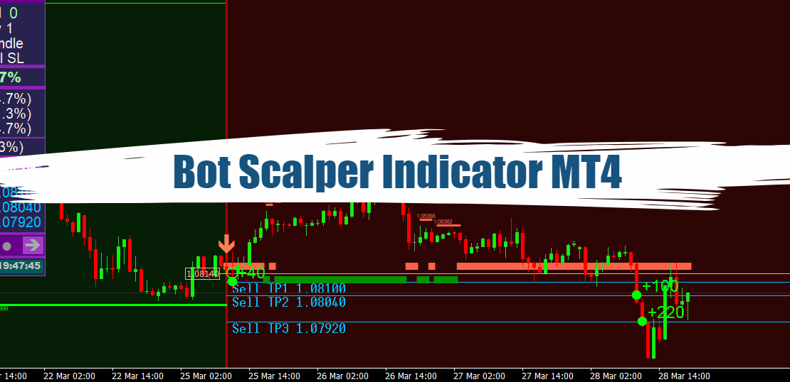 Bot Scalper Indicator MT4 - Free Download 35