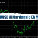 XAUUSD AIMartingale EA MT4 (Update 18/09) - Free Download 10