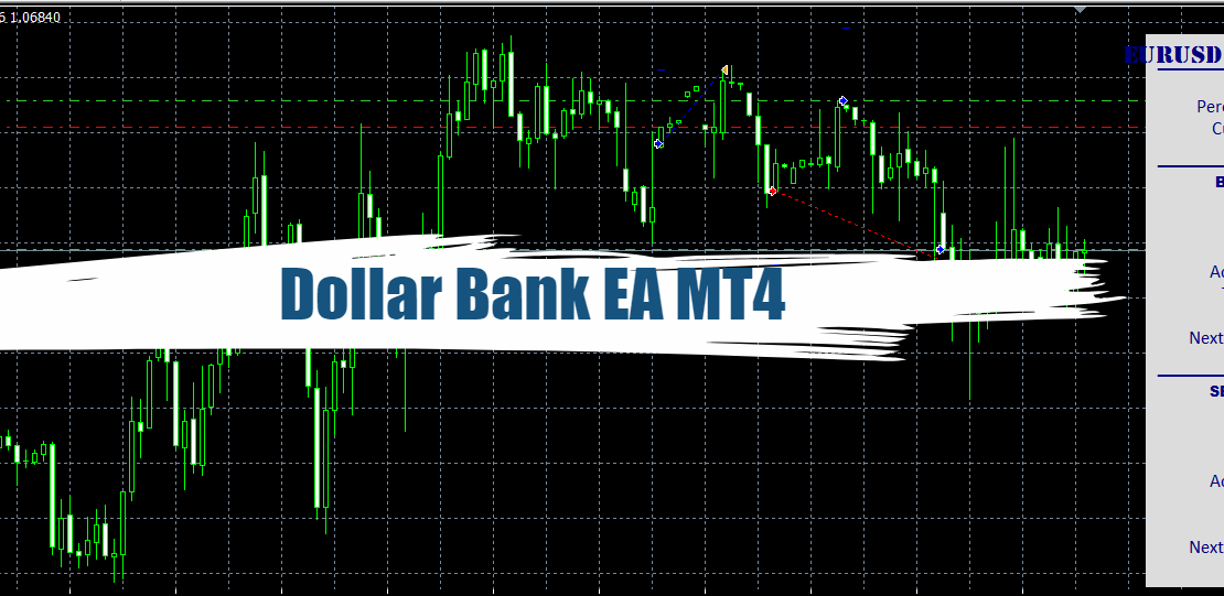 Dollar Bank EA MT4 - Free Download 16