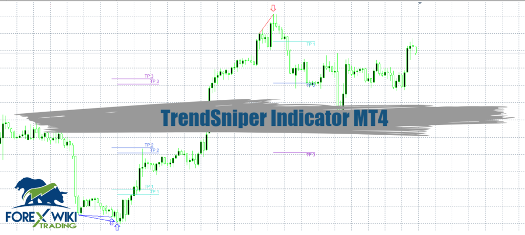 TrendSniper Indicator MT4 – Free Download