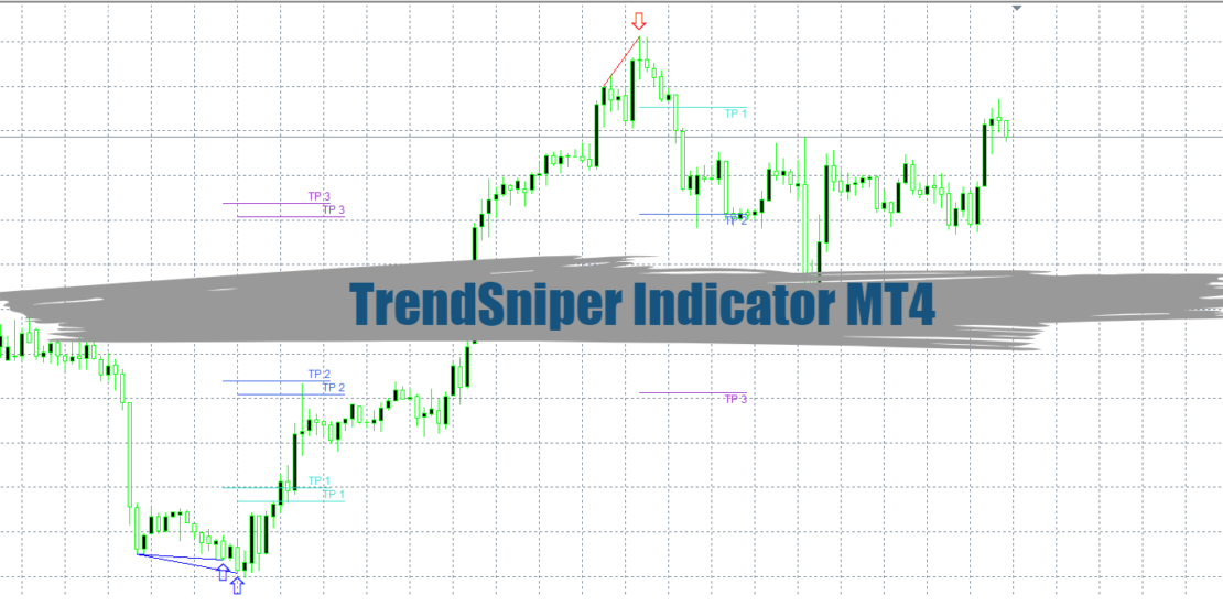 TrendSniper Indicator MT4 - Free Download 36