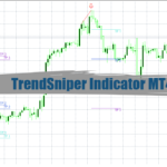 TrendSniper Indicator MT4