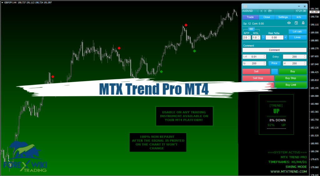 MTX Trend Pro MT4 - Free Download 4