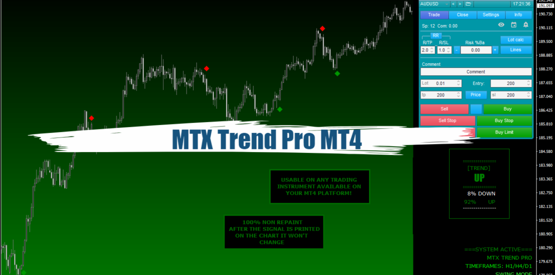 MTX Trend Pro MT4 - Free Download 23