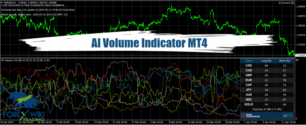 AI Volume Indicator MT4 - Free Download 14