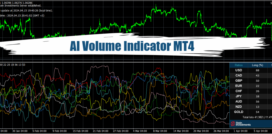 AI Volume Indicator MT4 - Free Download 44