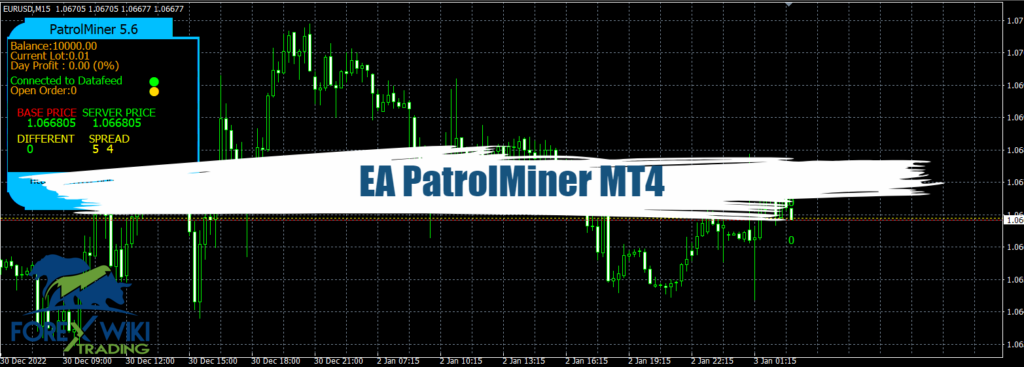 EA PatrolMiner MT4 - Free Download 5