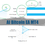 AI Bitcoin EA MT4 - Free Download 15